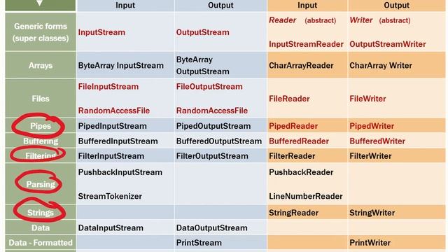 File IO 1 - Introduction смотреть онлайн