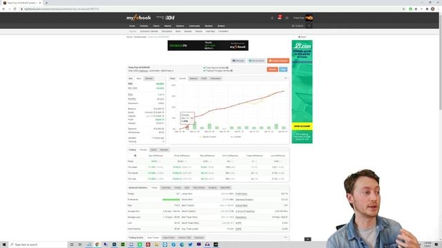 Best Forex Robot 2021! - Forex Fury V4 Review & LIVE Results смотреть онлайн