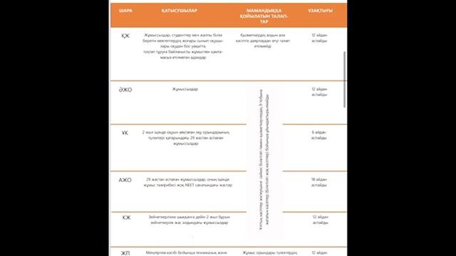 Жұмысшы айлығын субсидиялау 2024. Субсидирование рабочих мест. Енбек.кз 2023. смотреть онлайн