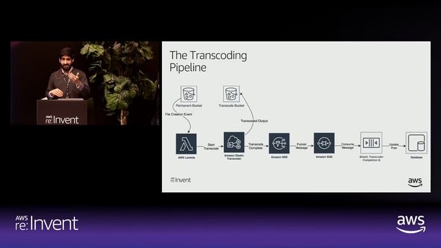 AWS re:Invent 2018: Reddit’s Serverless & Compute Infrastructure at Scale (STP18) смотреть онлайн