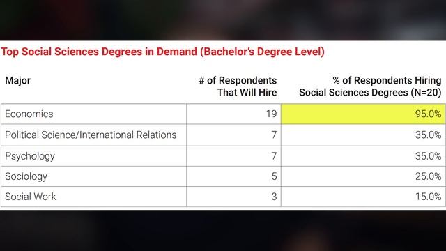 Is Studying International Relations Worth It? смотреть онлайн