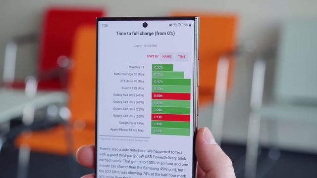 Samsung Galaxy S23 Ultra Full Review