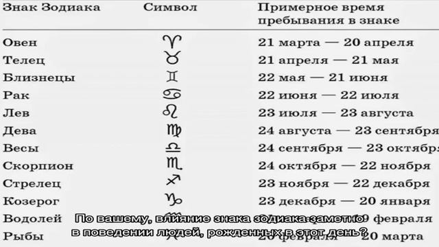 День рождения 25 июля: какой знак зодиака, характер детей и взрослых, имена смотреть онлайн
