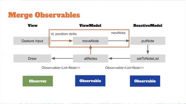 Android Reactive Architecture in Kotlin | COSCUP x RubyConfTW 2021 смотреть онлайн