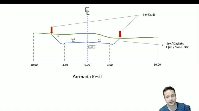 Yol Projesine aşina olmayanlar için Civil 3D Hızlı Başlangıç Videosu смотреть онлайн