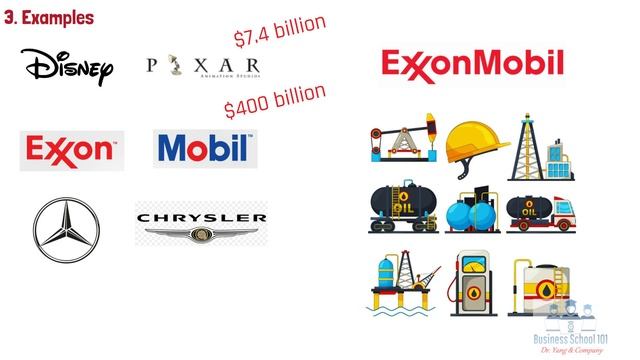 Mergers and Acquisitions (With Real-World Examples) | From A Business Professor смотреть онлайн