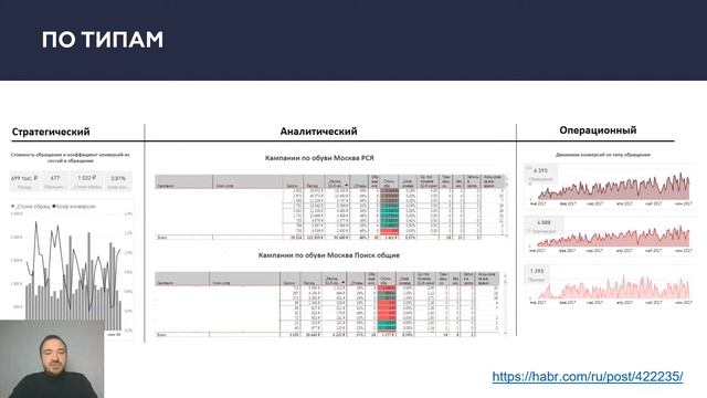 Umetrics.ru | Знакомство с Google Data Studio. День 1 (0+) смотреть онлайн