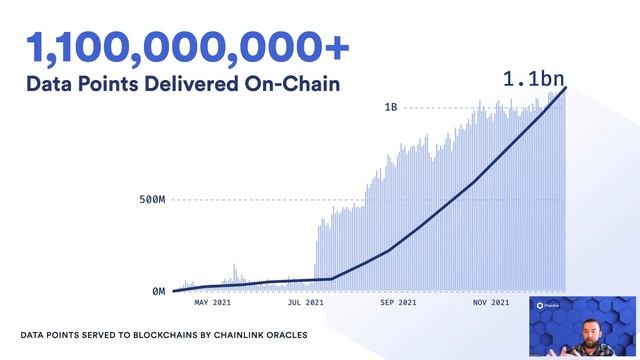 The Future of Chainlink | Sergey Nazarov смотреть онлайн