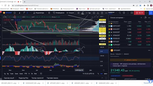 Биткоин для чего нужно обращать внимание на индикаторы MACD RSI смотреть онлайн