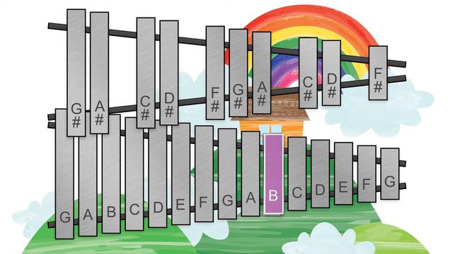 Rainbow Connection, Easy/Intermediate Glockenspiel Tutorial смотреть онлайн