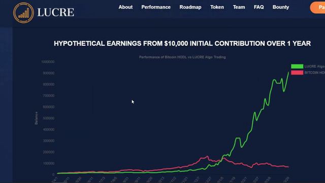 Lucre ico смотреть онлайн