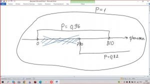 При выпечке хлеба производится контрольное взвешивание свежей буханки. Известно что вероятность тог