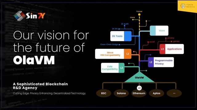? 6 Hidden Gems Uncovered by Token Metrics: Gravity, Obscuro, Olay VM, d8x, GameSwift, & Pragma! ? смотреть онлайн