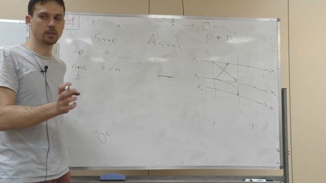 Параллельные и распределенные вычисления 11. AB, FLP-теорема, CAP-теорема, CRDT смотреть онлайн
