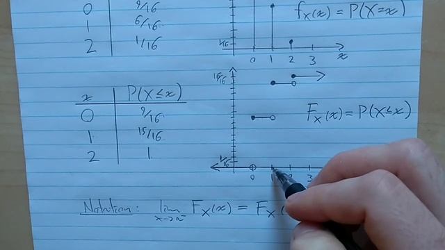 Cumulative Distribution Functions смотреть онлайн