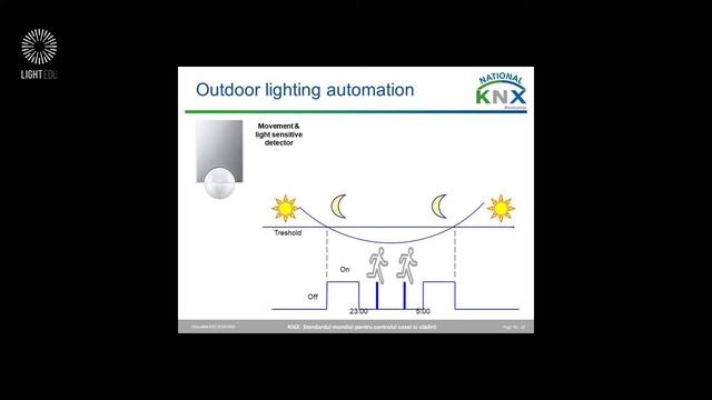 "Buildings lighting automation solutions" by Rafael Mărculescu, KNX (RO) смотреть онлайн