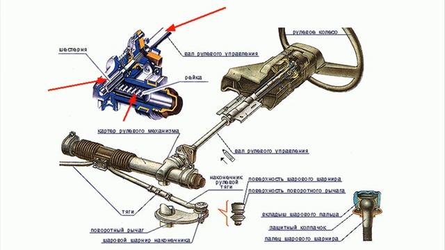 Несущие элементы Рама Кузов Подвеска смотреть онлайн