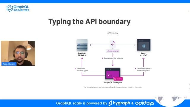 Apidays GraphQL Scale 2022 - End to End type safety: A tale of three domains By Tasin Ishmam. смотреть онлайн