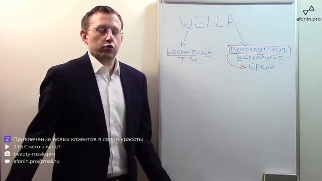 2.1.5 Бренд или торговая марка? Как это влияет на привлечение новых клиентов в салон красоты? смотреть онлайн