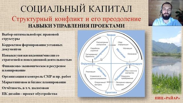 НАВЫКИ УПРАВЛЕНИЯ ПРОЕКТАМИ смотреть онлайн