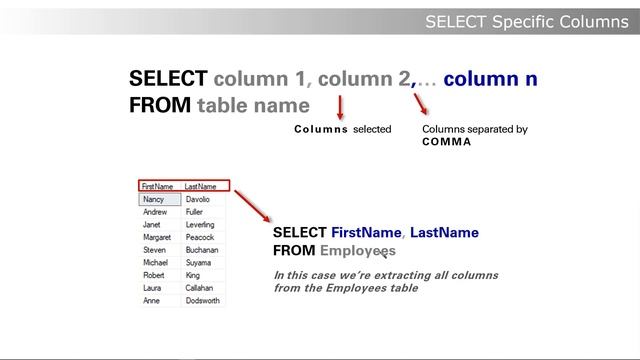 SQL | SELECT Specific Columns смотреть онлайн