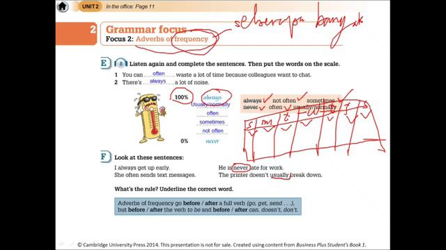 TOEIC 1 : Adverb of Frequency смотреть онлайн