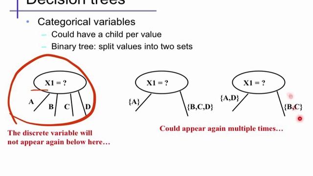 Decision Trees (1) смотреть онлайн