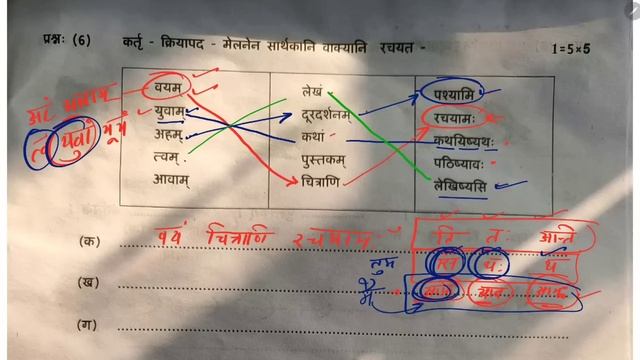 Class-6 संस्कृत / 2023 SEE / Annual Exam SANSKRIT Question Paper For KENDRIYA VIDYALAYA KVS Student смотреть онлайн