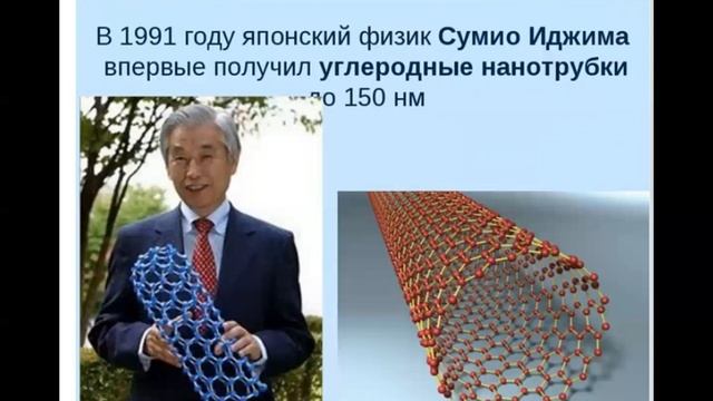 лекция 1 история развития нанотехнологии смотреть онлайн