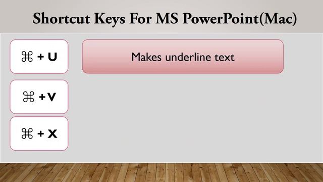 Shortcut Keys for PowerPoint in MAC смотреть онлайн