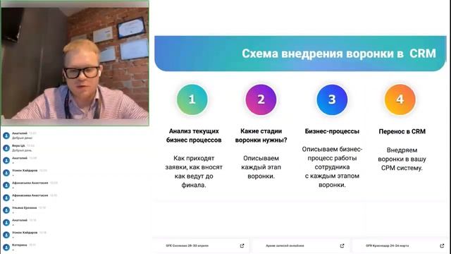 Результативная воронка продаж для фитнес клуба или студии. смотреть онлайн