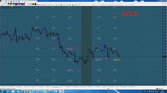 Обзор рынка ФОРЕКС & ФОРТС. 24-27/01/2019. На основе опционных уровней биржи CME (Чикагская). смотреть онлайн