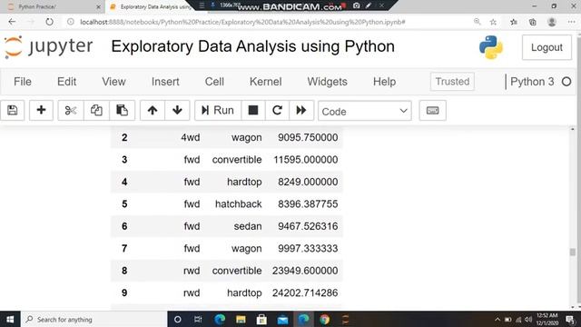 Exploratory Data Analysis using Python смотреть онлайн