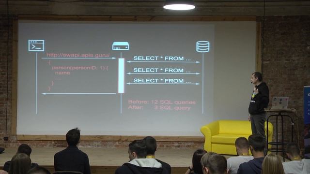 Ivan Goncharov - W.T.F. is GraphQL? смотреть онлайн