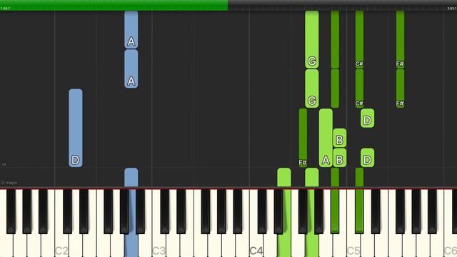 Vera Lynn - We'll Meet Again - Piano Cover Tutorials - Backing Track смотреть онлайн