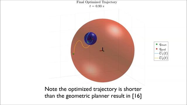 Motion Planning and Feedback Control of Rolling Bodies смотреть онлайн