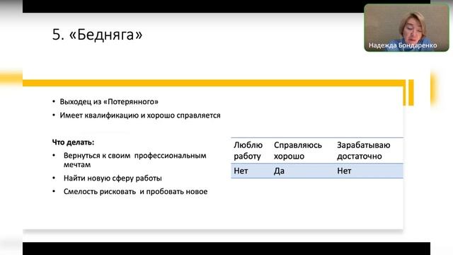 Как справиться с выгоранием? Ментальное здоровье специалиста помогающих профессий смотреть онлайн