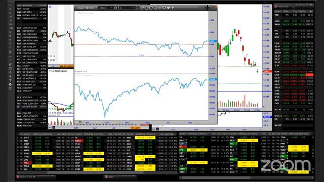 Stock Market High Highs Coming - MasterTrader.com смотреть онлайн