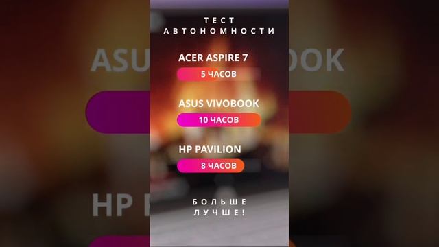 ДЕШЕВЫЕ НОУТБУКИ! ЧТО ОНИ МОГУТ? смотреть онлайн