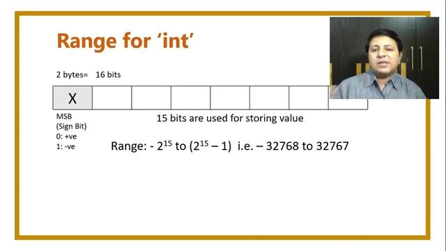 C Question 3: How to determine range of 'int' data type? смотреть онлайн