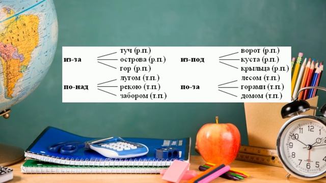 Раздельное написание предлогов с другими словами смотреть онлайн