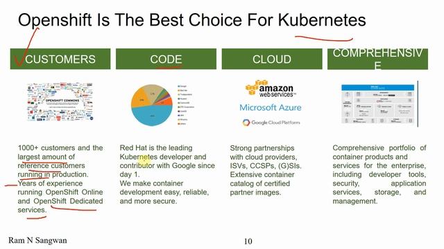 #openshift complete tutorial | RedHat OpenShift Container Platform смотреть онлайн