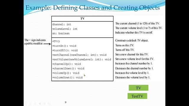 Object-Oriented Programming using Java: Classes and Object смотреть онлайн