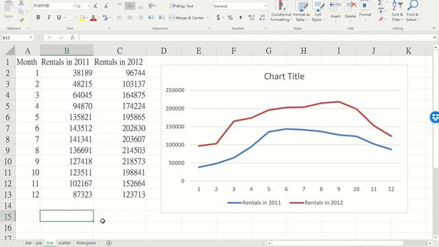 [Statistics] Lecture 2: Descriptive Statistics (1) #5 Using Excel for basic data graphs смотреть онлайн