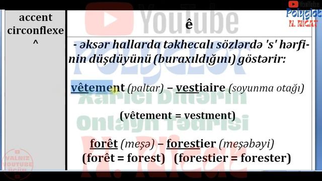 Fransız Dili _ Dərs 1_ Fonetika _ 1-ci Hissə / Фонетика французского языка _ч.1 /French Phonetics P