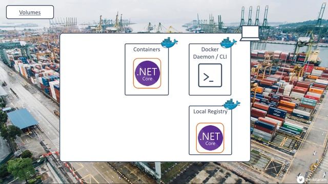 DDD Melbourne 2019 - An Introduction to Docker & Containers - Rob Earlam смотреть онлайн