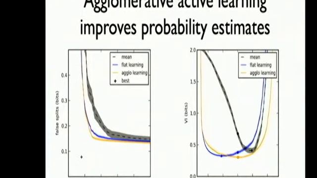 nD image segmentation using learned region agglomeration with the Ray Python library смотреть онлайн