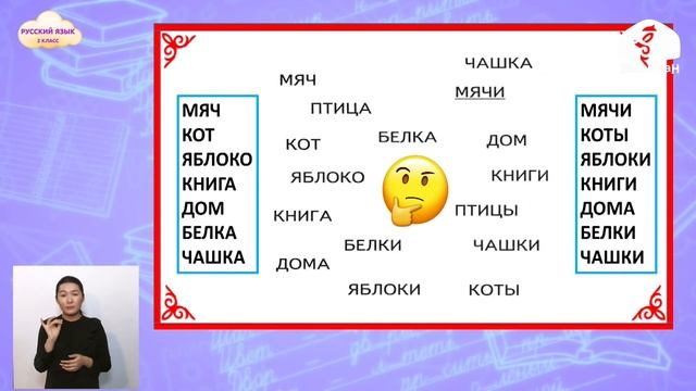 2 класс. РУССКИЙ ЯЗЫК / Имя существительное / ТЕЛЕУРОК / 29.04.21 смотреть онлайн