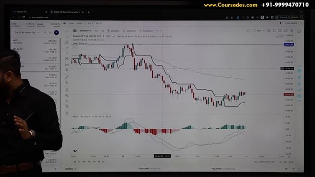 Best Intraday Strategy for Nifty & Bank Nifty Trading in Stock Market | Brahmastra Strategy смотреть онлайн