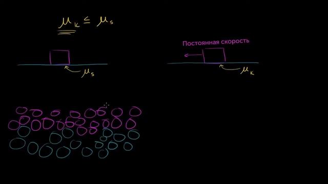 Сравнение трения покоя и трения скольжения (видео 21) | Силы. Законы Ньютона | Физика смотреть онлайн